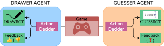Multimodality Sketchtopia Agent Diagram